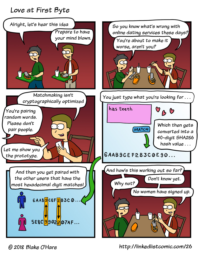 Free limited edition Linked List T-Shirt to the first person that correctly figures out what the original string is for "5E8C9902207AF..."